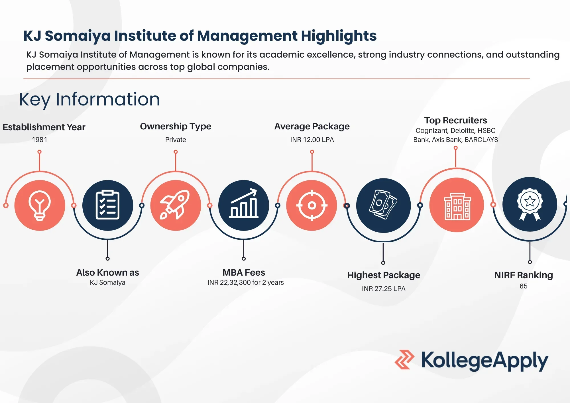 KJ Somaiya Institute Highlights