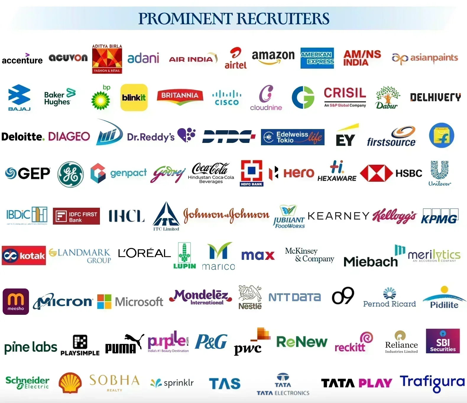 IIM Mumbai Top Recruiters