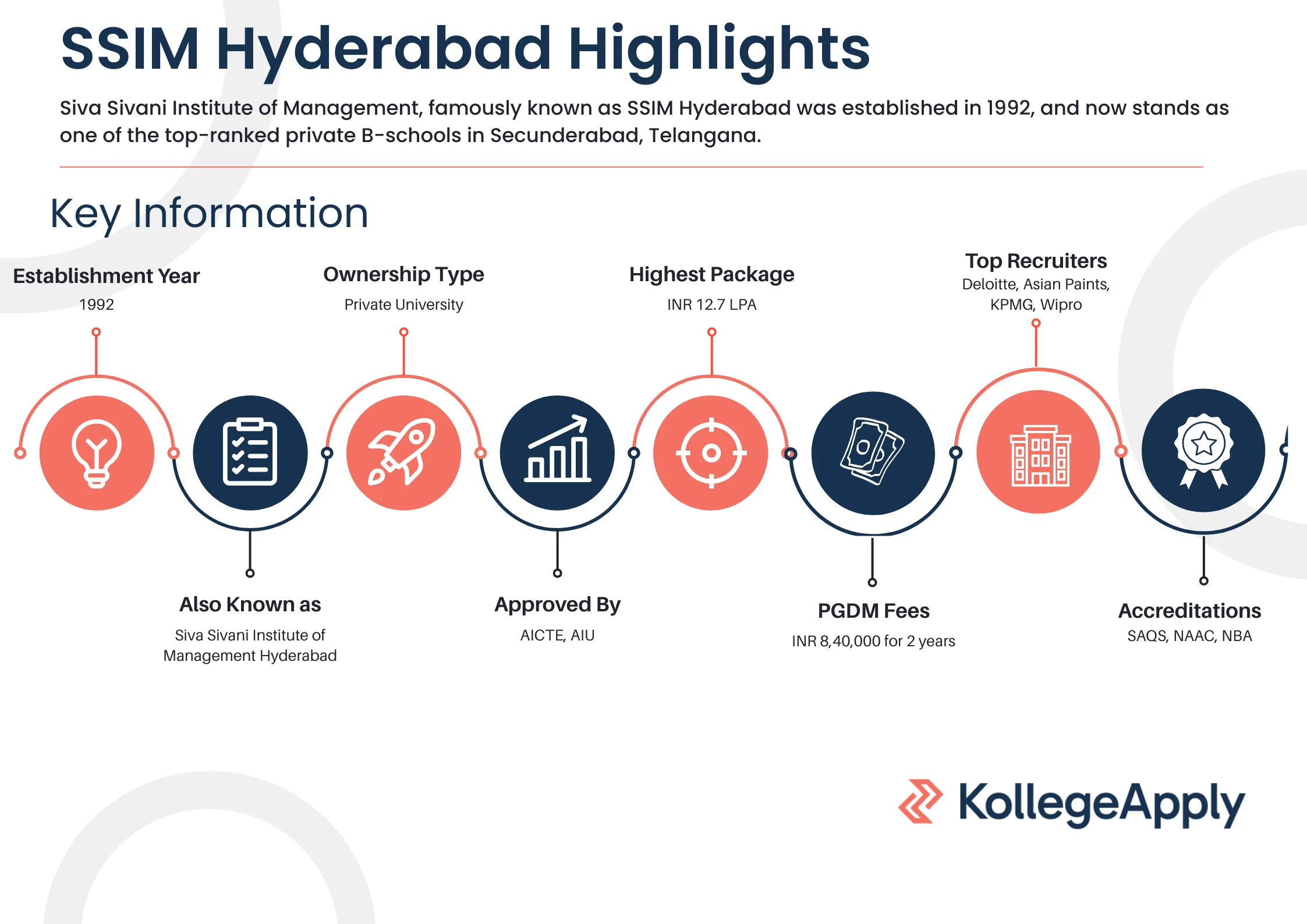SSIM Hyderabad Highlights