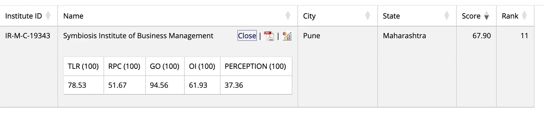 SIBM Pune NIRF Ranking 2025
