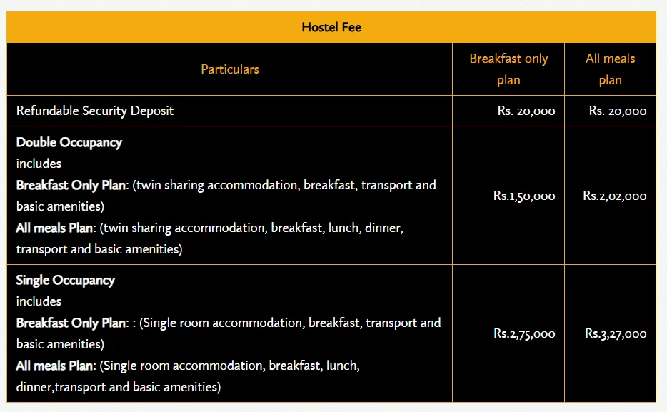 ISBR Bangalore Hostel Fee Structure