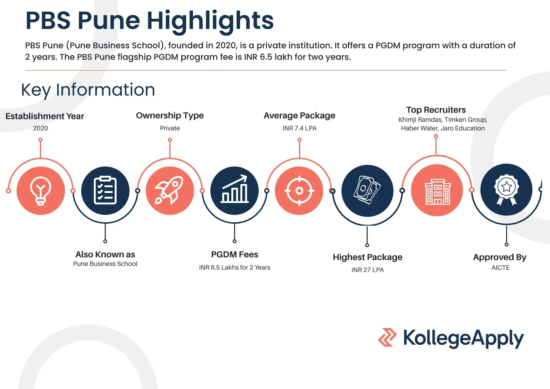 PBS Pune Highlights