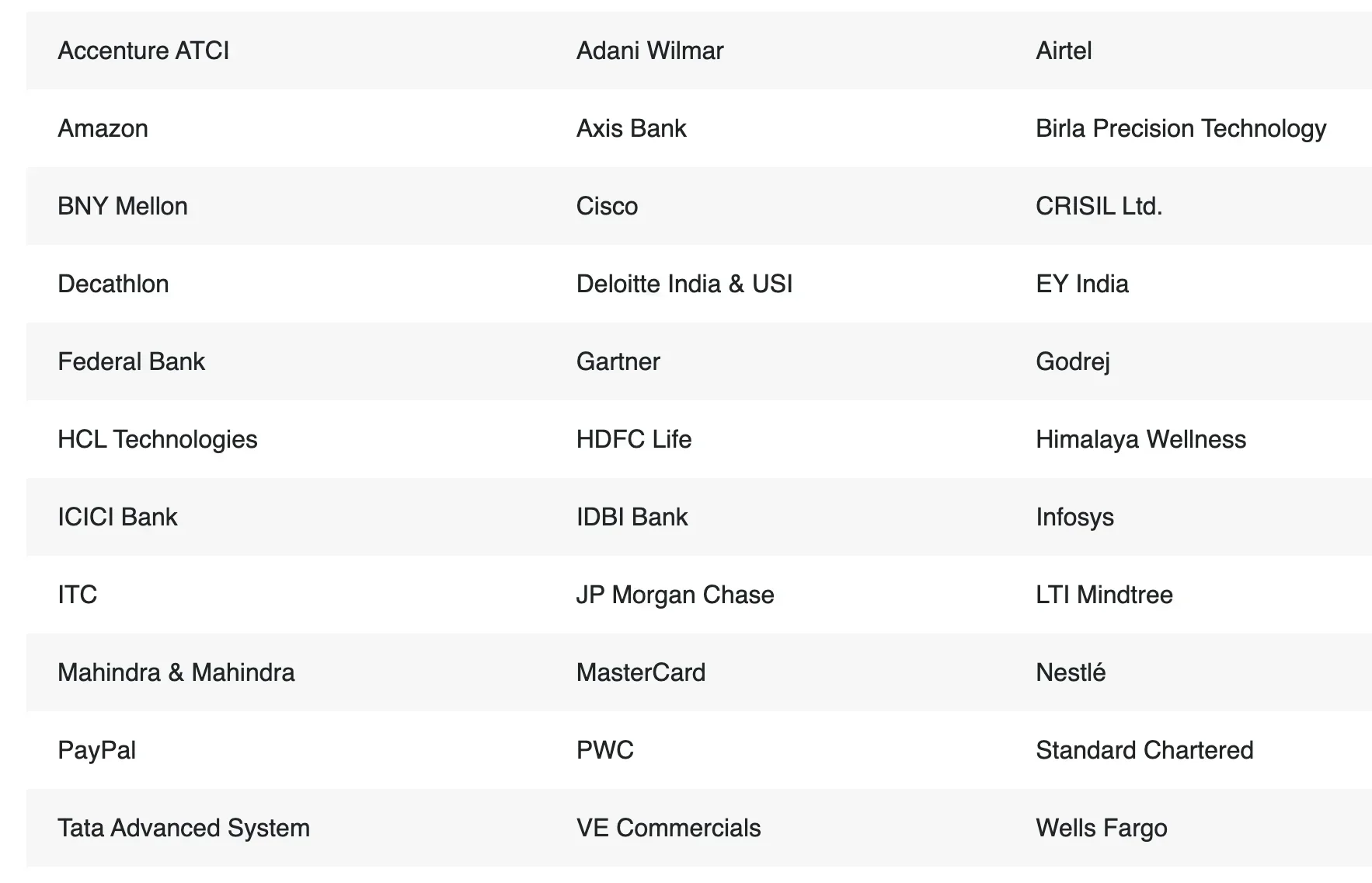 Great Lakes Top Recruiters