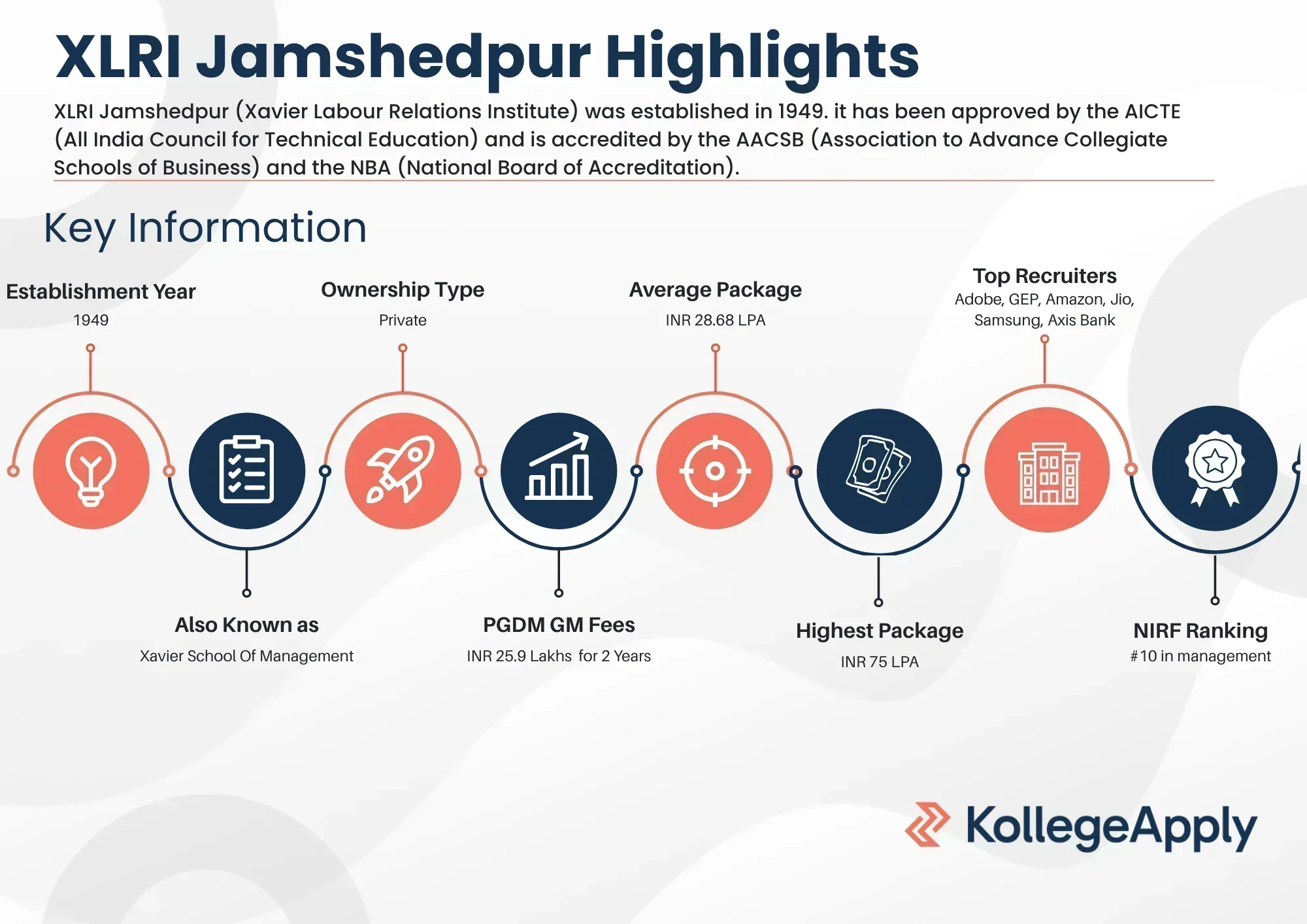 XLRI Jamshedpur Highlights