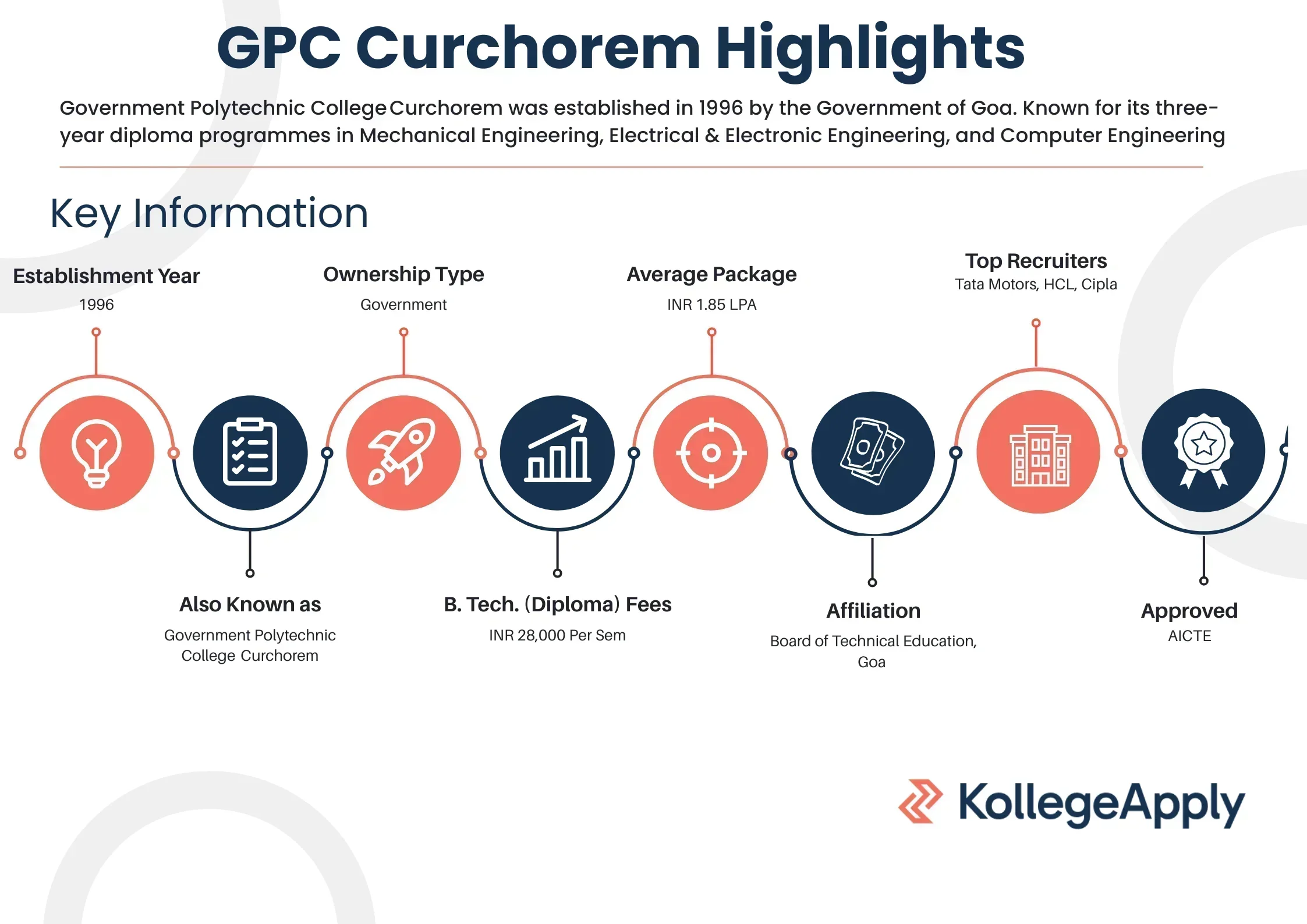 GPC Curchorem Highlights