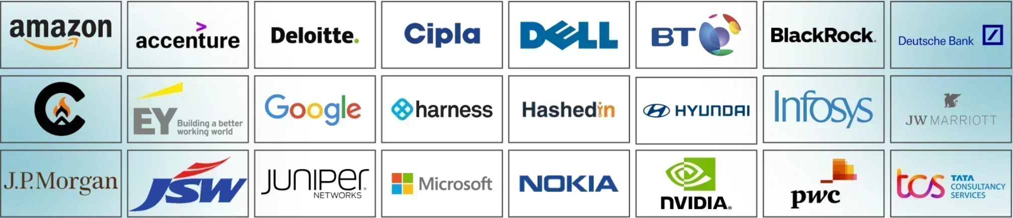 MANIPAL UNIVERSITY TOP RECRUITER