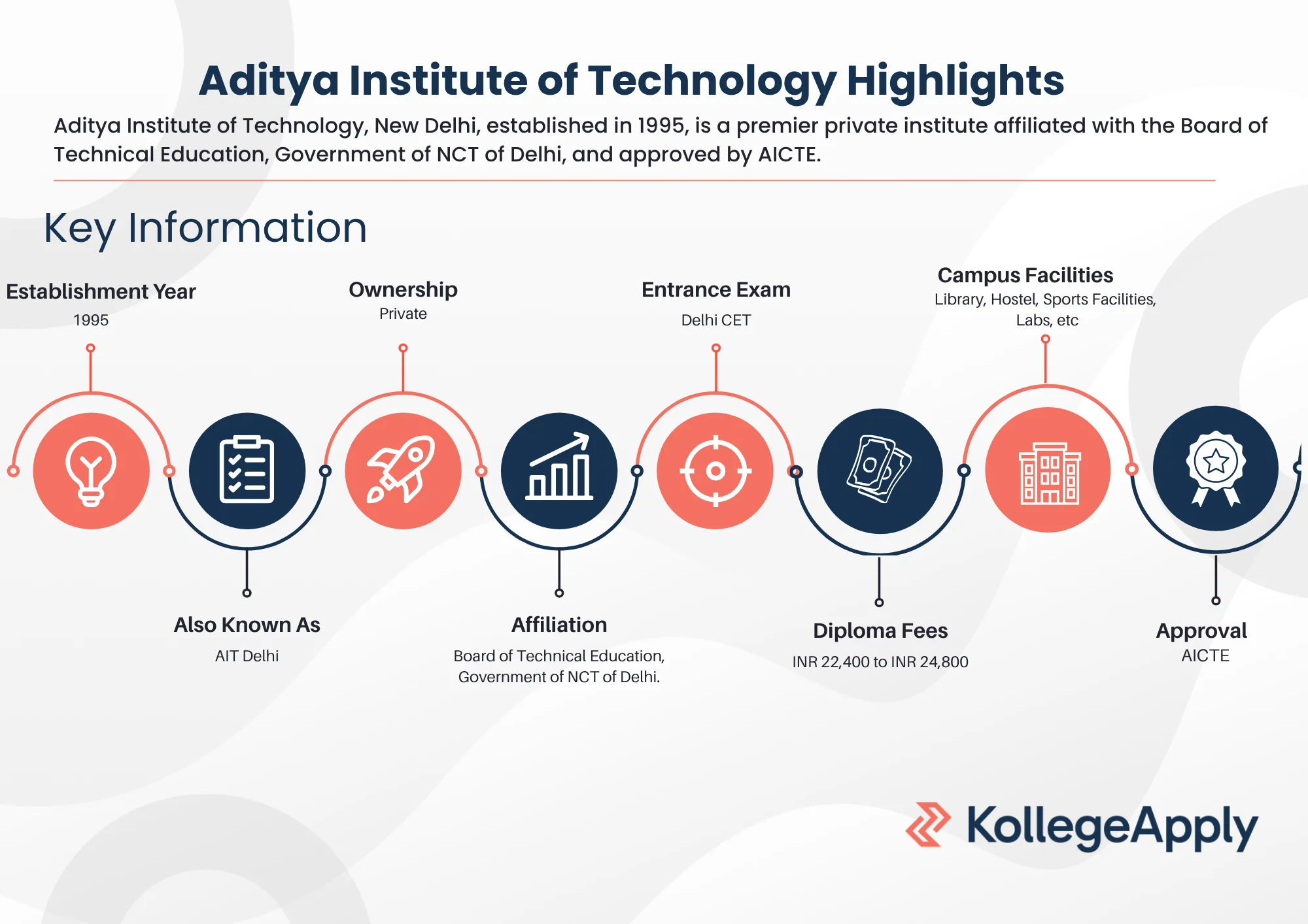 Aditya Institute of Technology Highlights