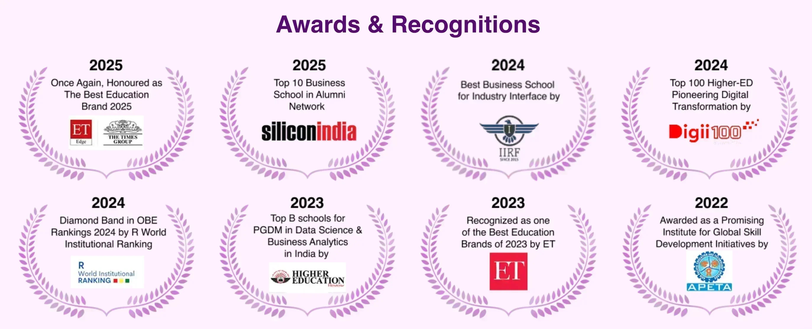 NBS Ahmedabad Ranking