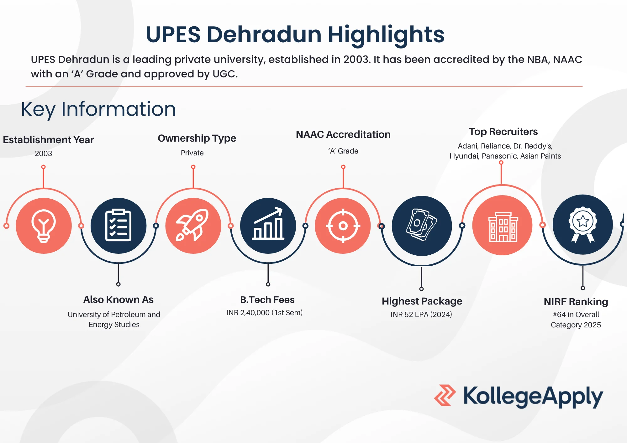 UPES Dehradun Highlights