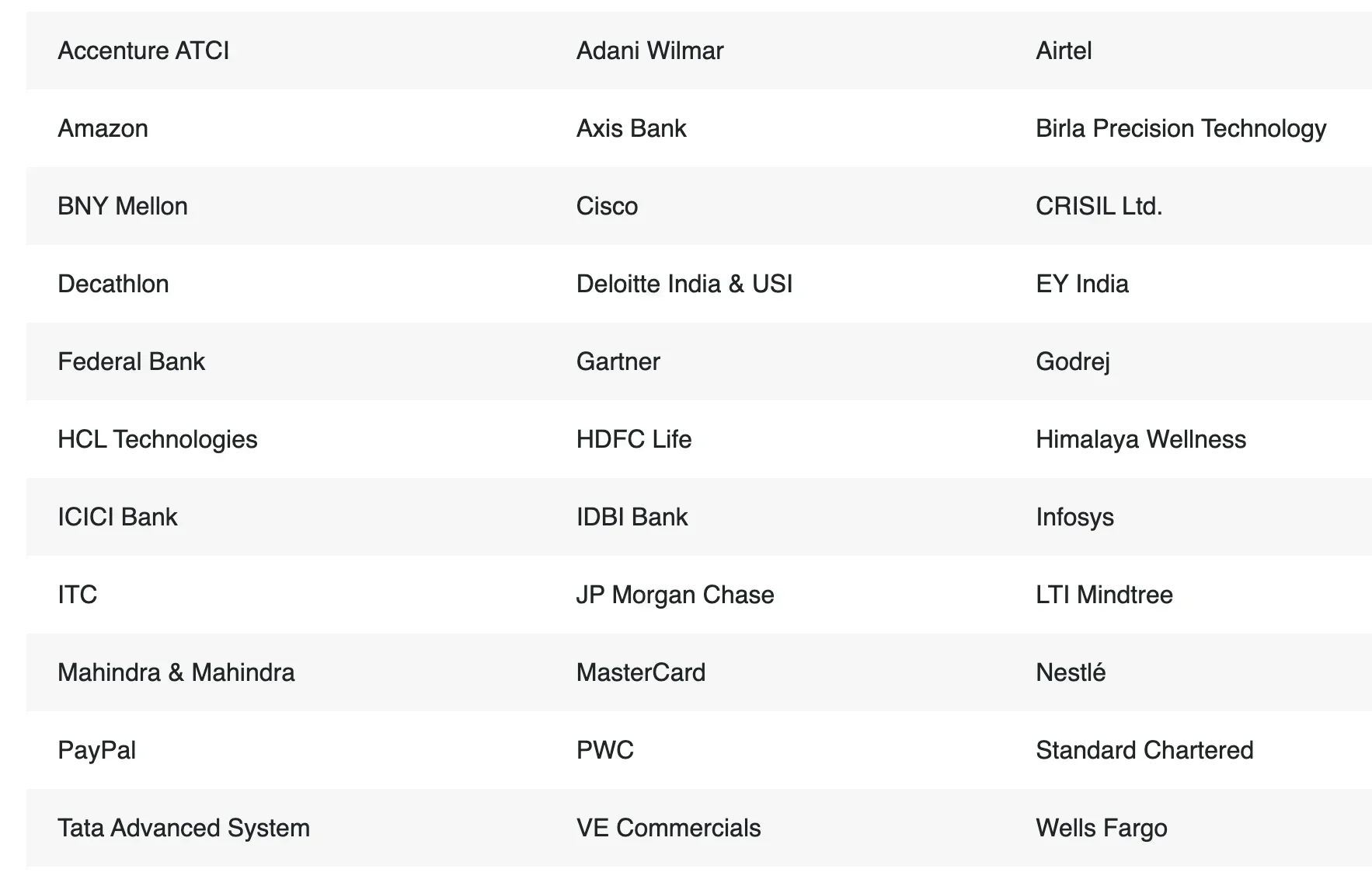 Great Lakes Top Recruiters