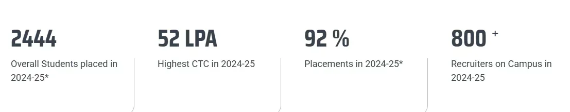 UPES Dehradun Placement 2025