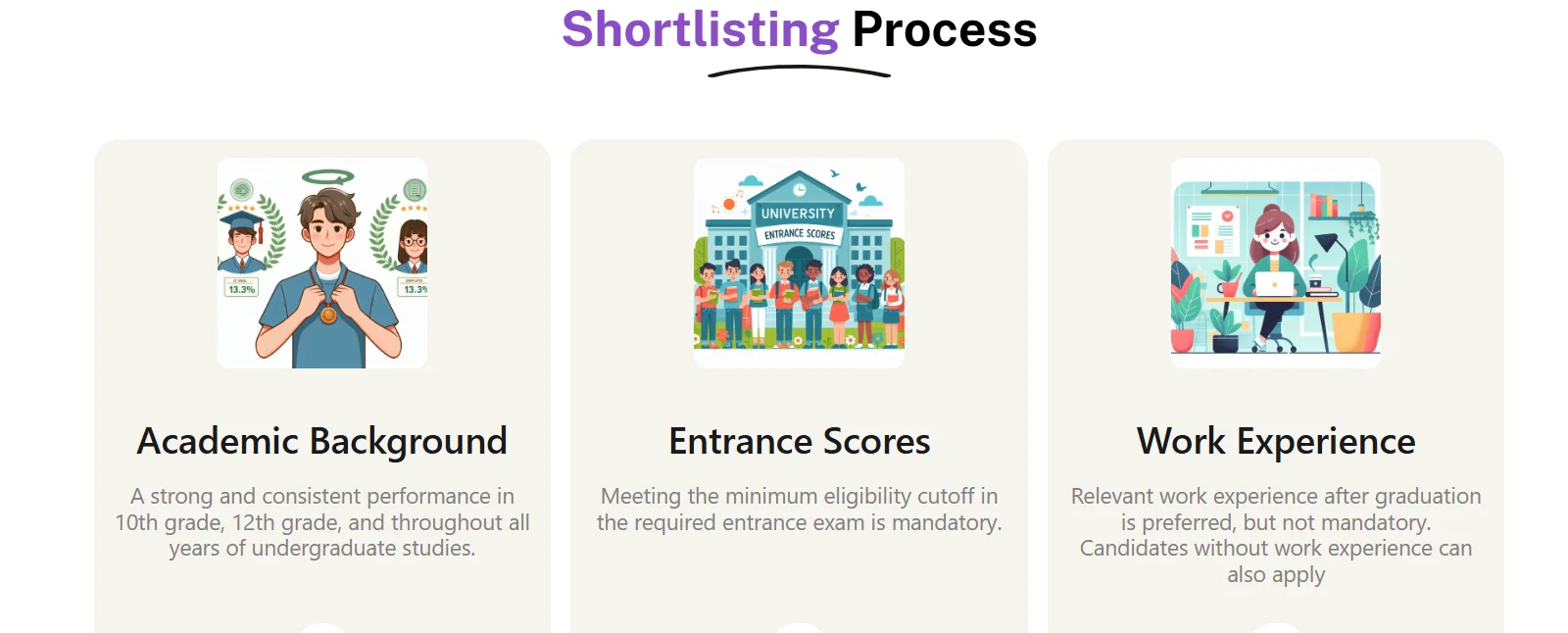 Welingkar Mumbai Selection Process