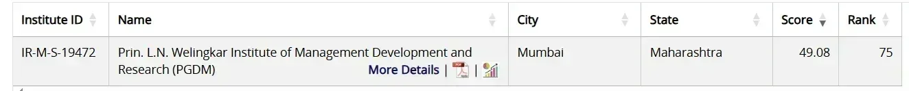 Welingkar Mumbai NIRF Rankings 2025