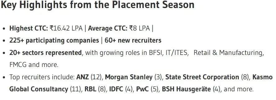ISBR Placement Highlights