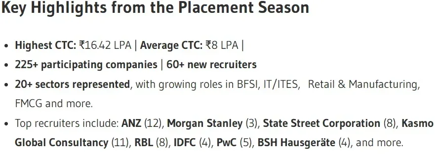 Bangalore Top Buisiness School placement 
