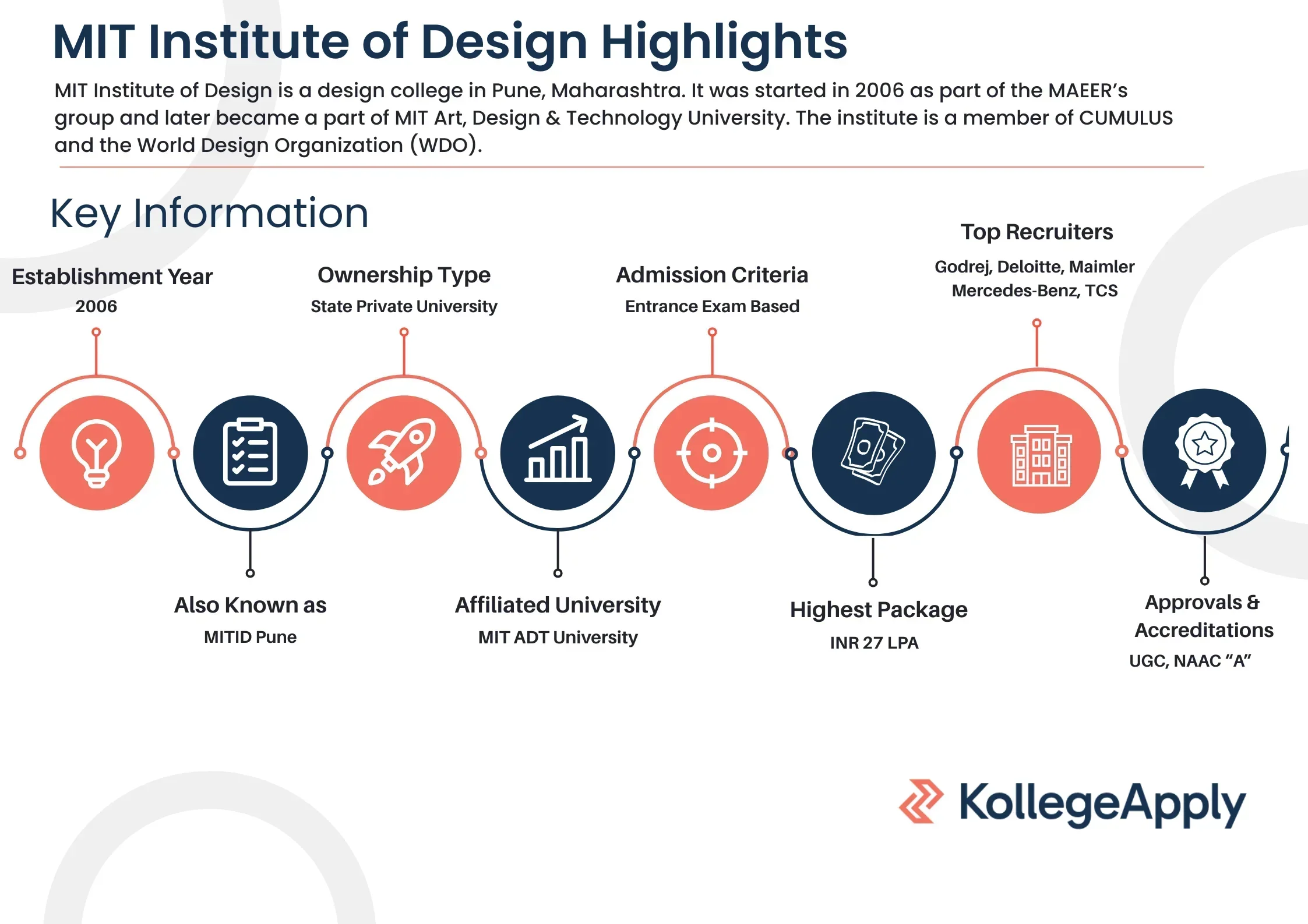 MIT Institute of Design Highlights