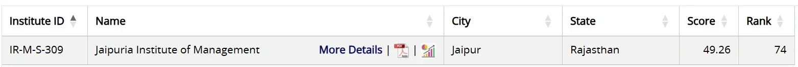 Jaipuria Institute of Management NIRF Ranking