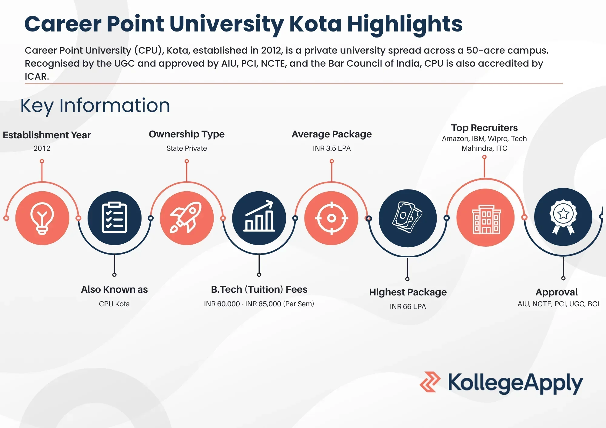 Career Point University Kota Highlights 2025