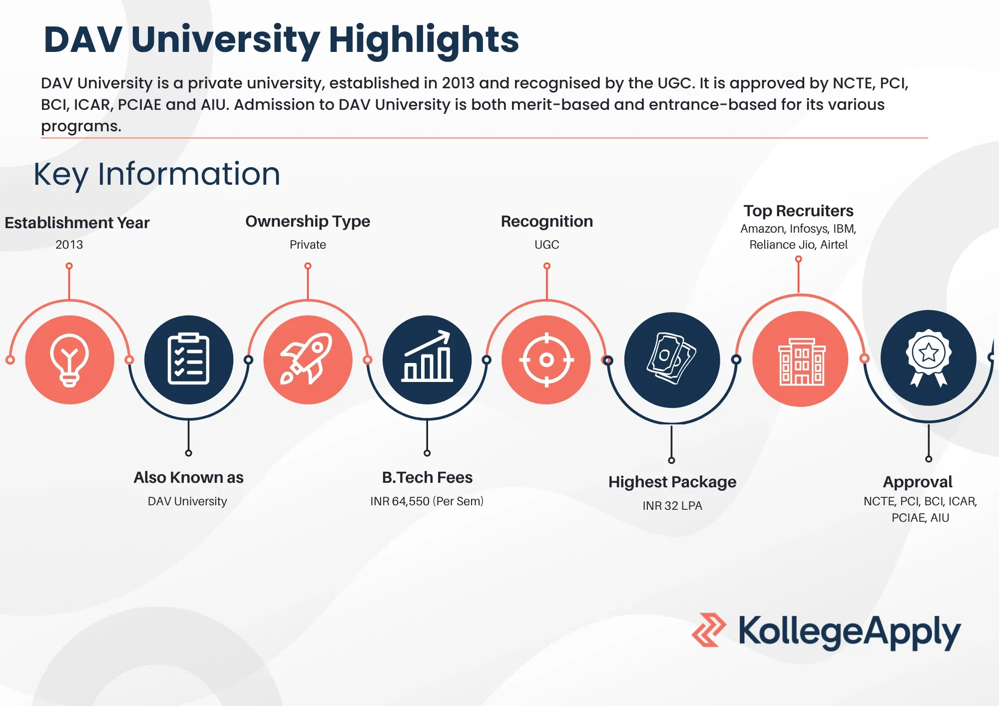 DAV University Highlights 2025