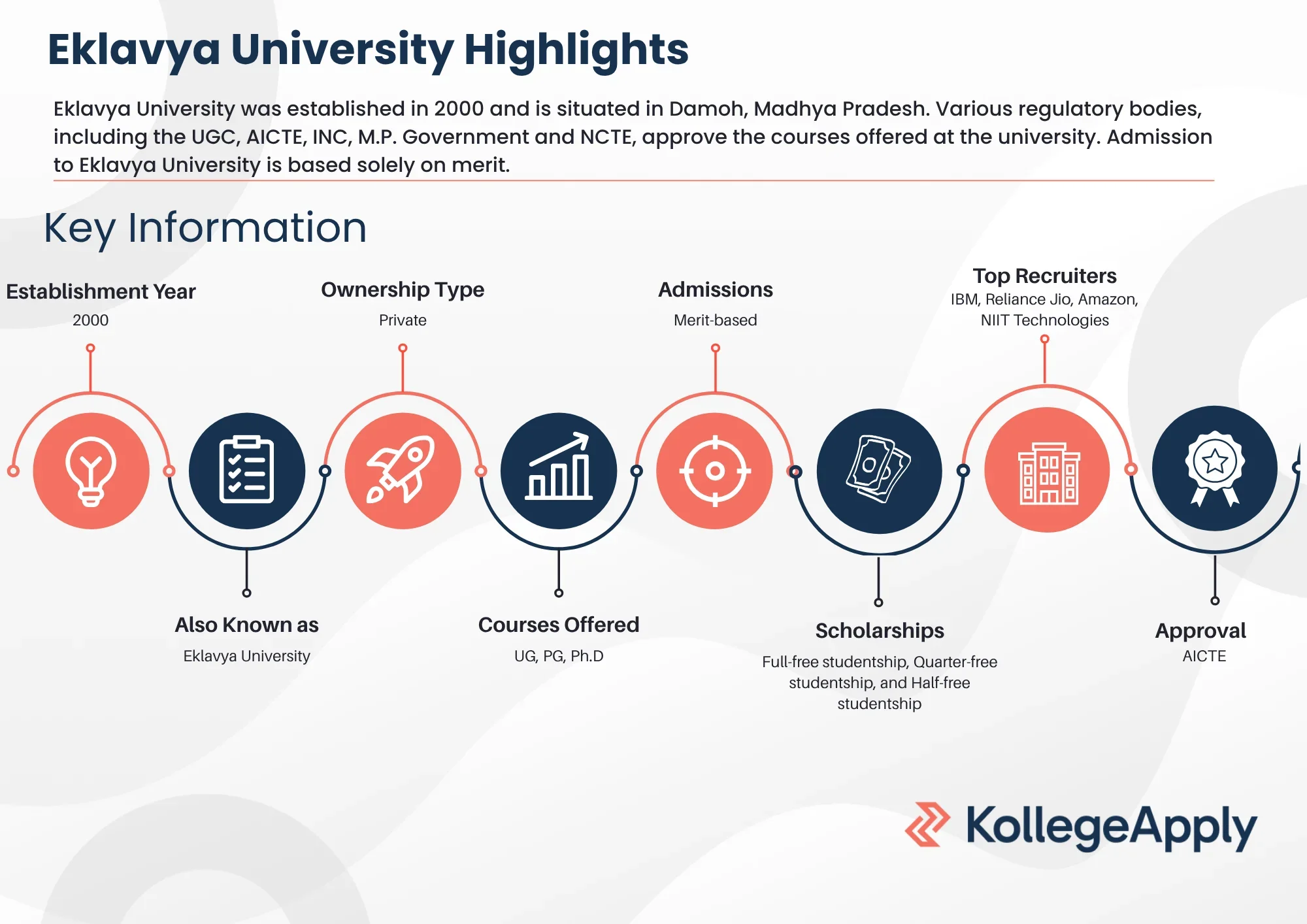 Eklavya University Highlights 2025