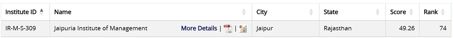 Jaipuria Institute of Management NIRF Ranking