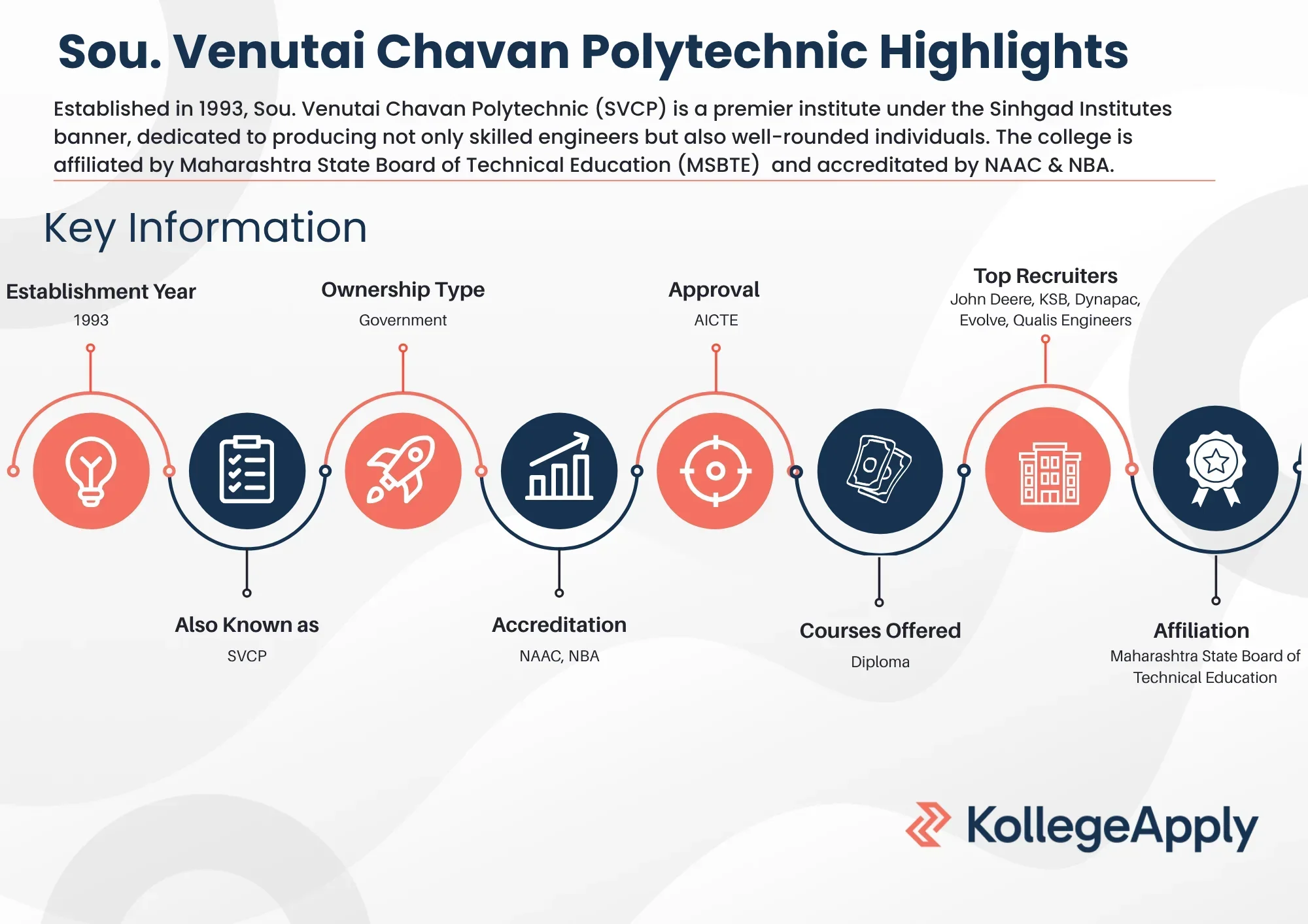 Sou. Venutai Chavan Polytechnic Highlights 2025