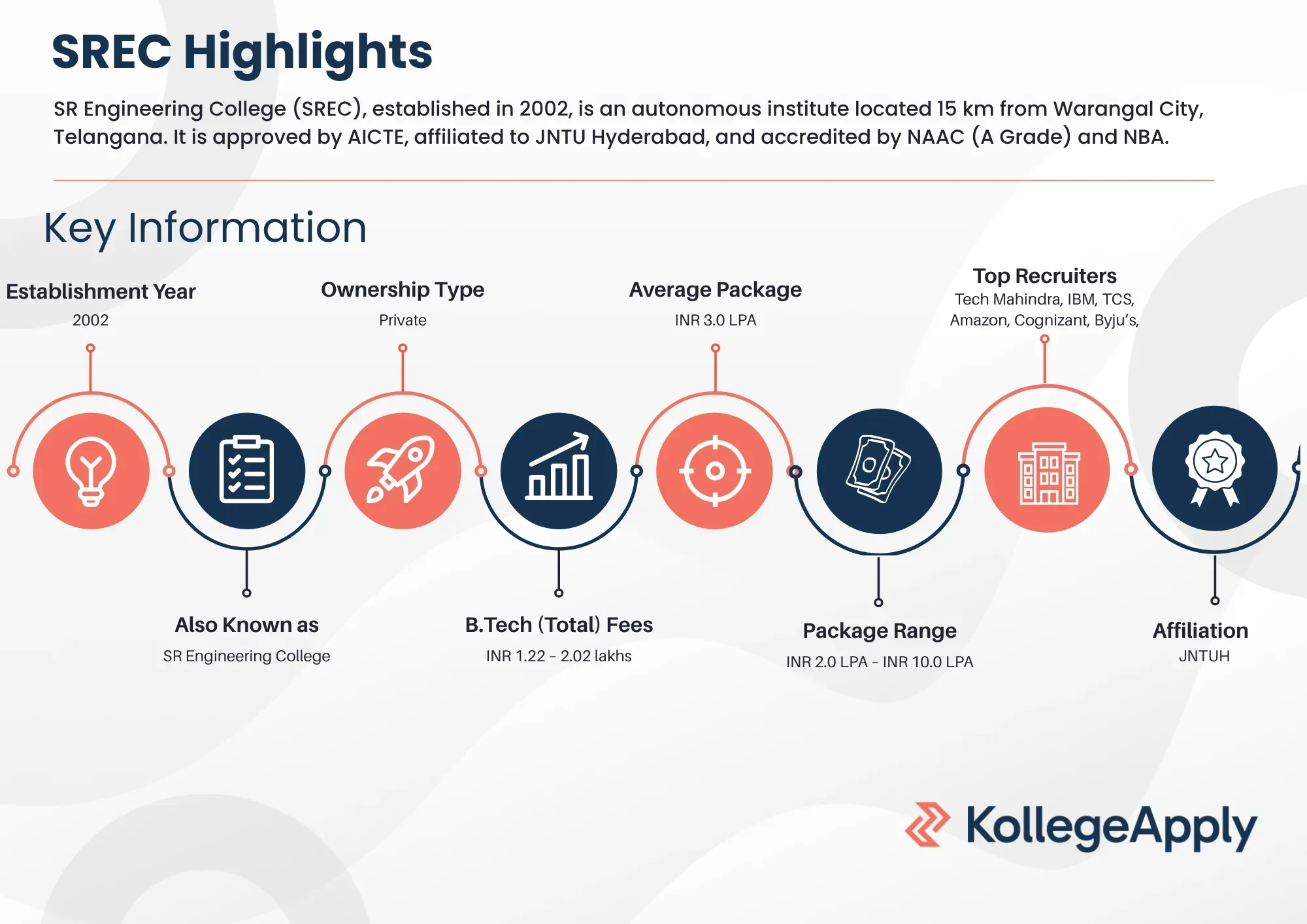 SREC Highlights 2025