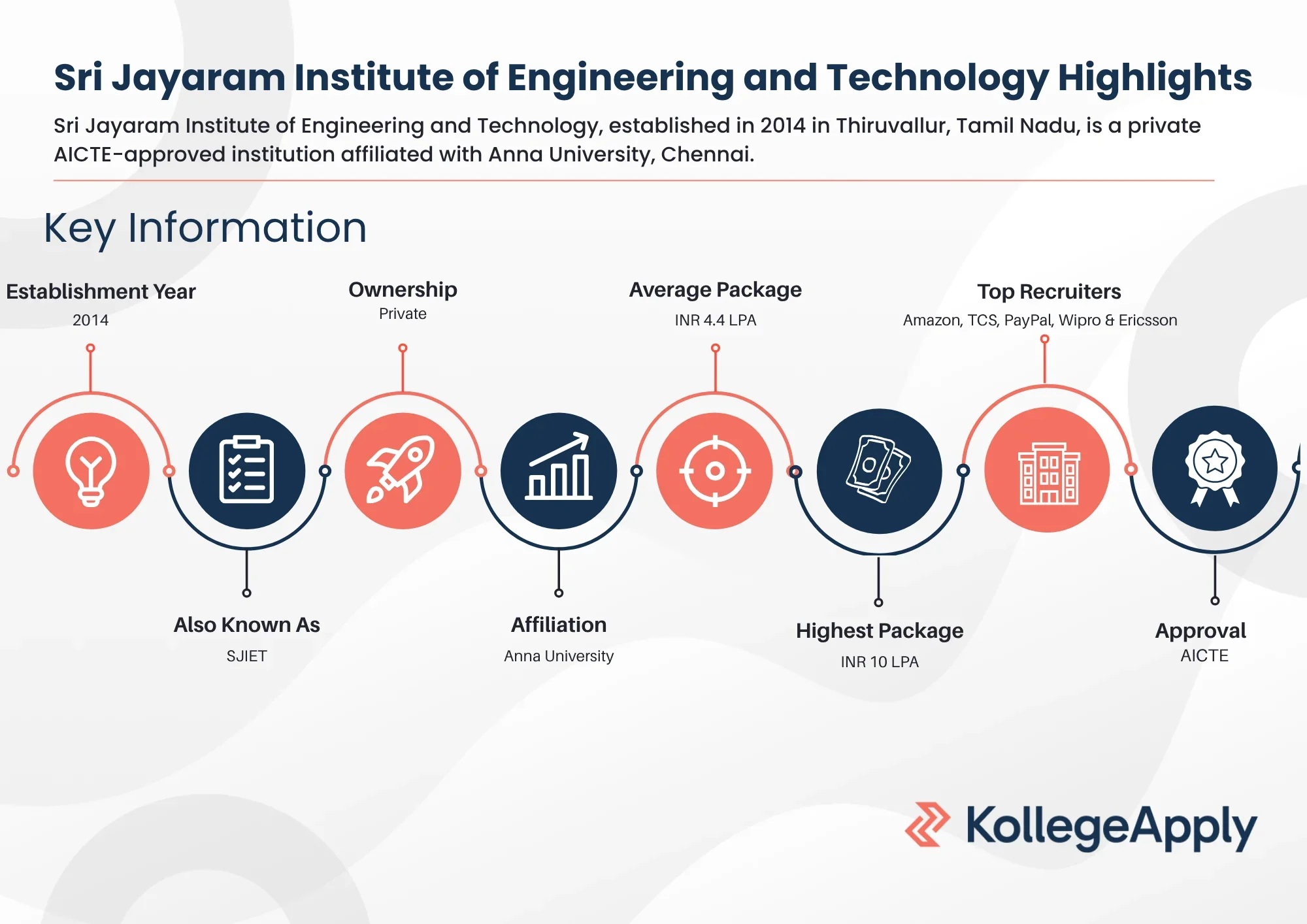 Sri Jayaram Institute of Engineering and Technology Highlights