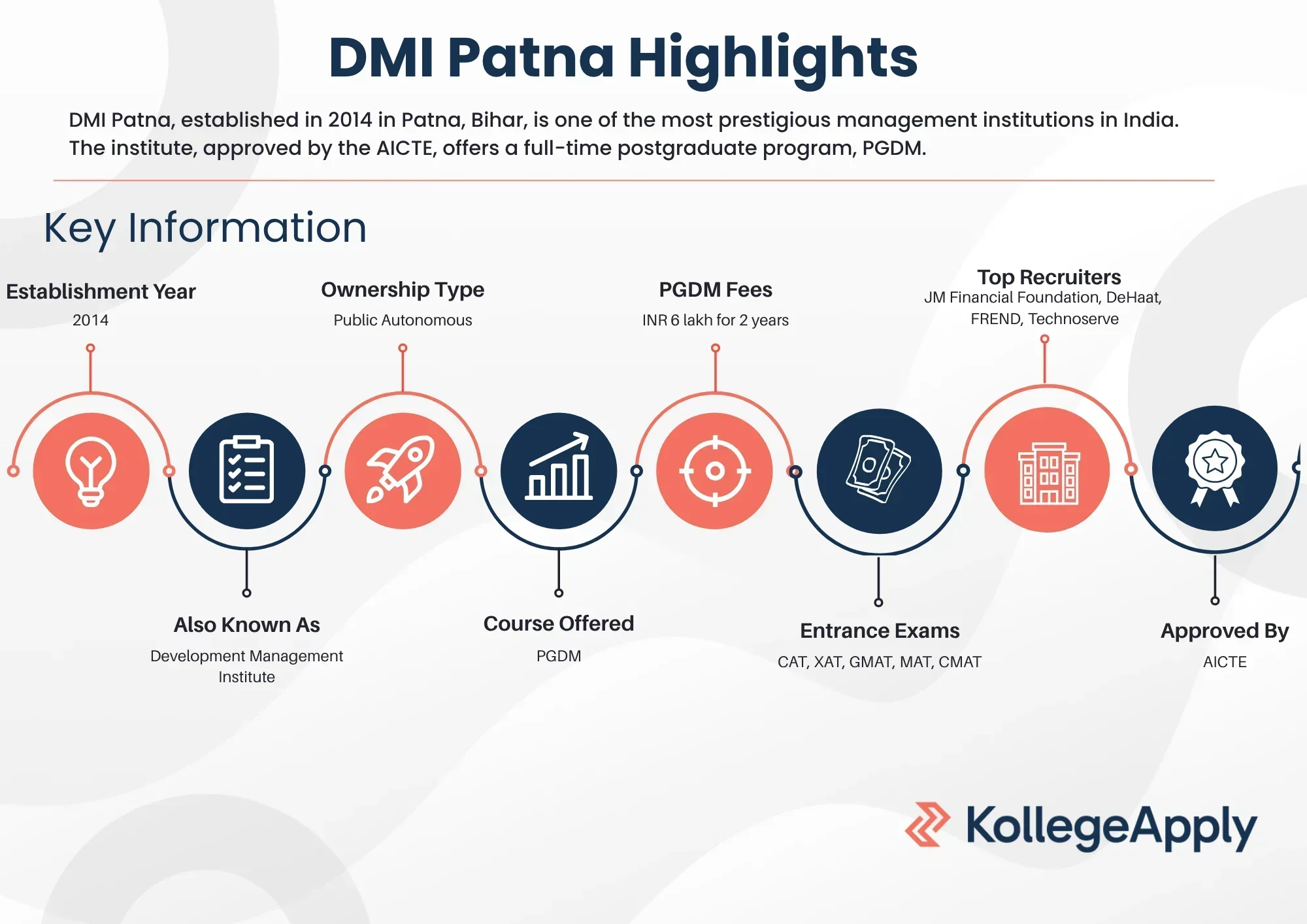 DMI Patna Highlights