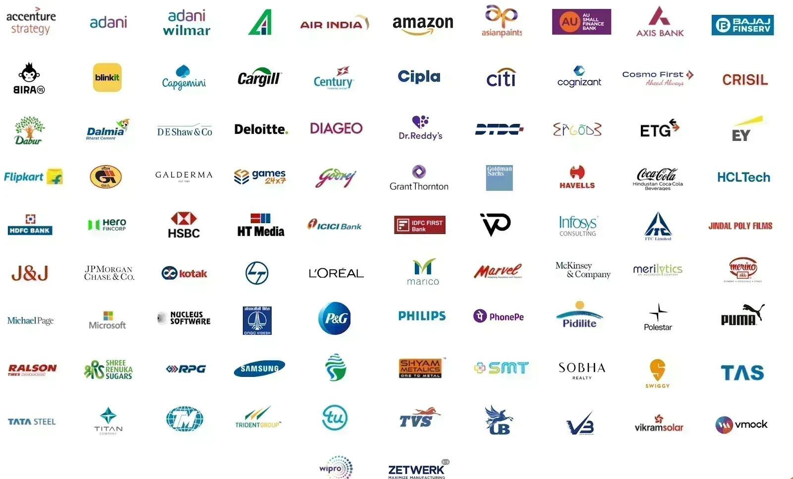 IIFT Delhi Placements Top Recruiters