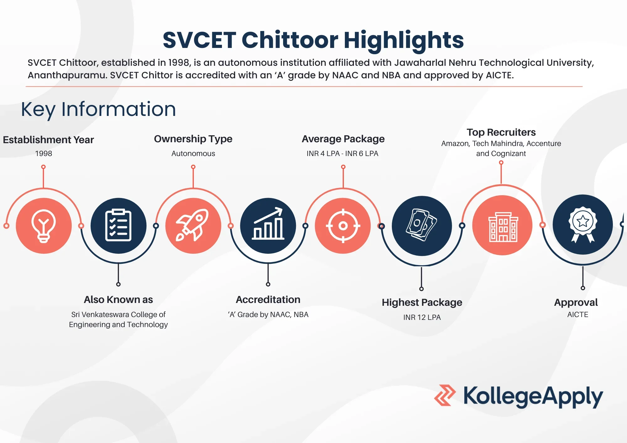 SVCET Chittoor Highlights