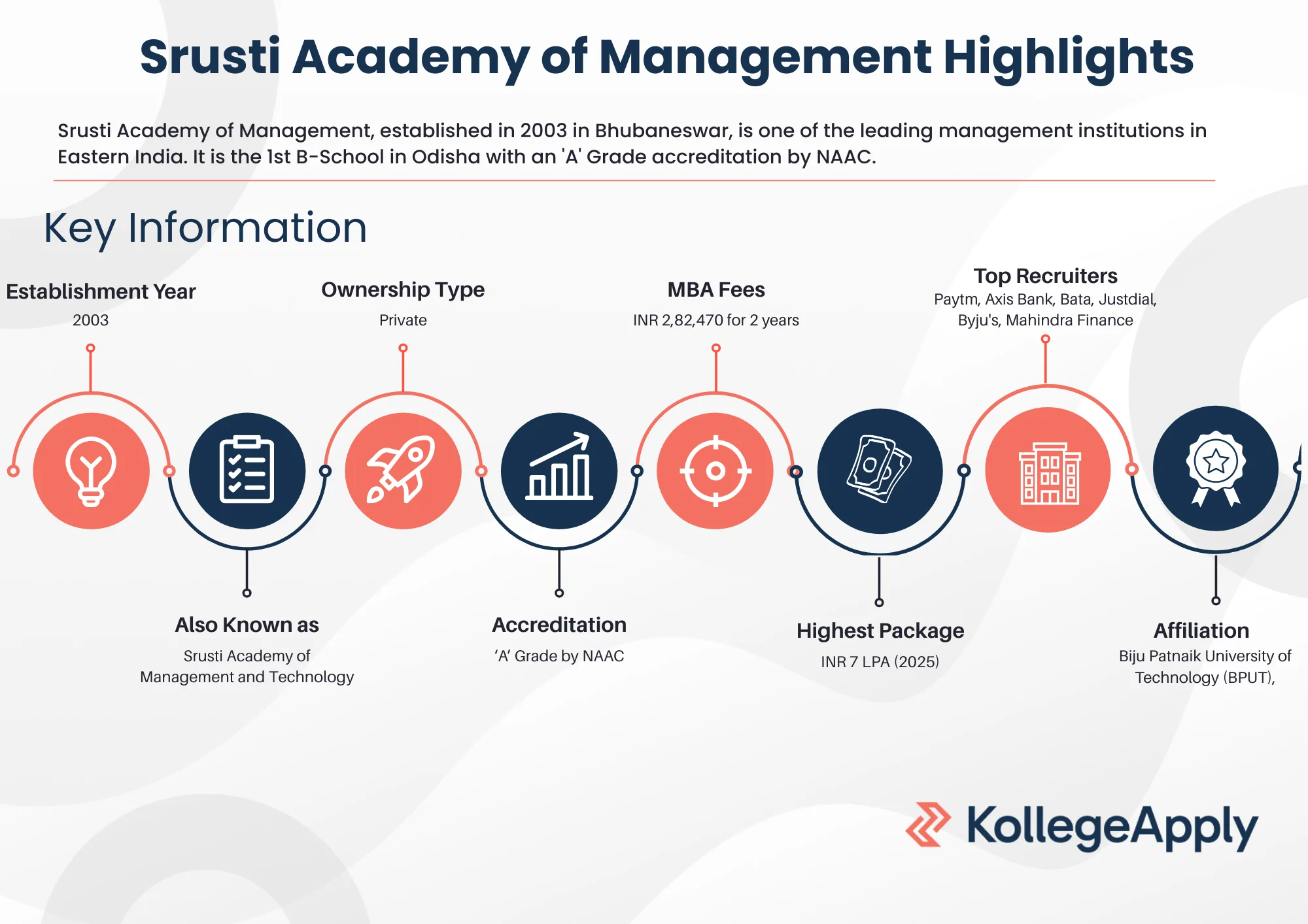 Srusti Academy Highlights