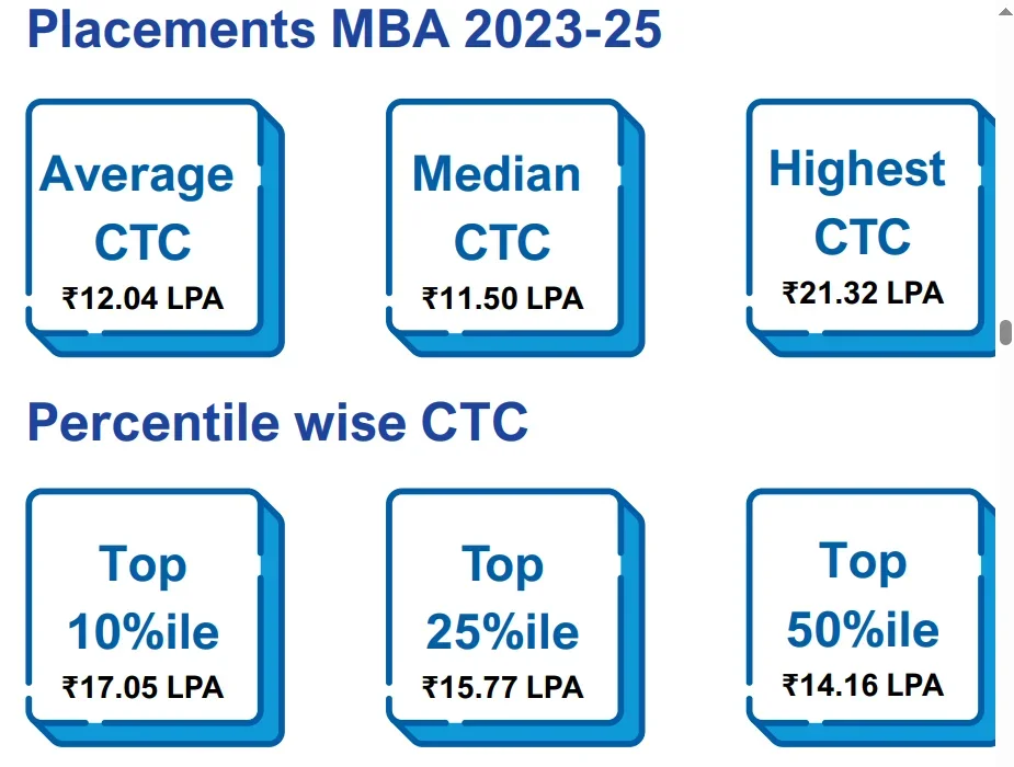 IFMR KREA University Placement