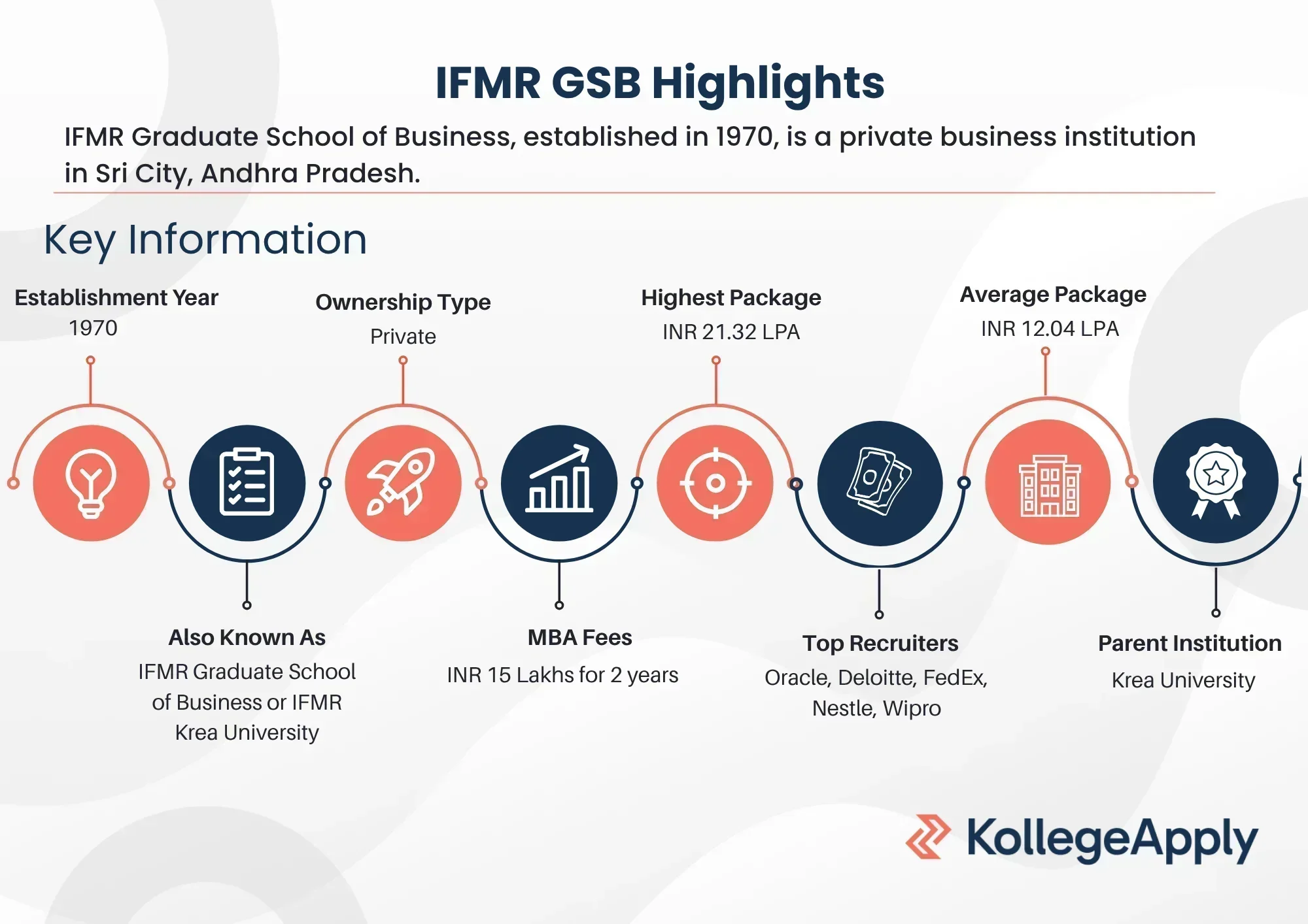 IFMR KREA University