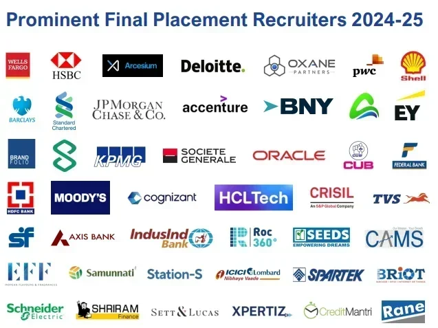 IFMR GSB Placements Top Recruiters