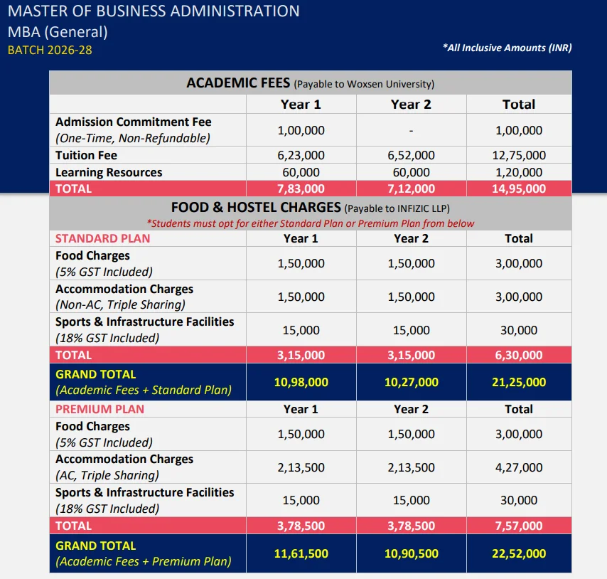 Woxsen University Hyderabad MBA Hostel Fee Structure