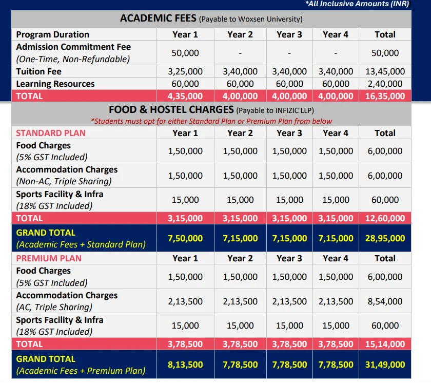 Woxsen University Hyderabad B.Des Hostel Fee Structure