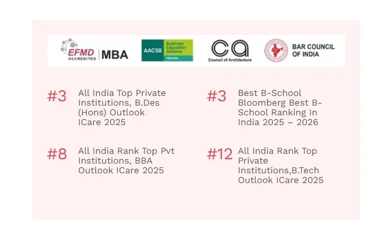 Woxsen University Hyderabad top ranked 