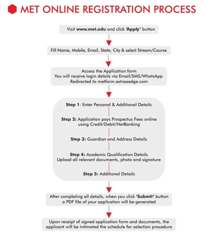 MET Institute of Management Application Process 2026