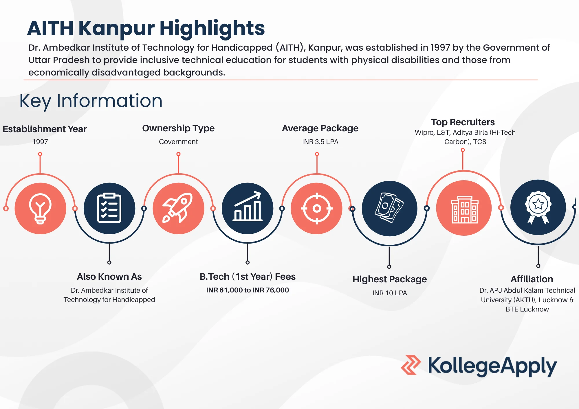 AITH Kanpur Highlights 2025