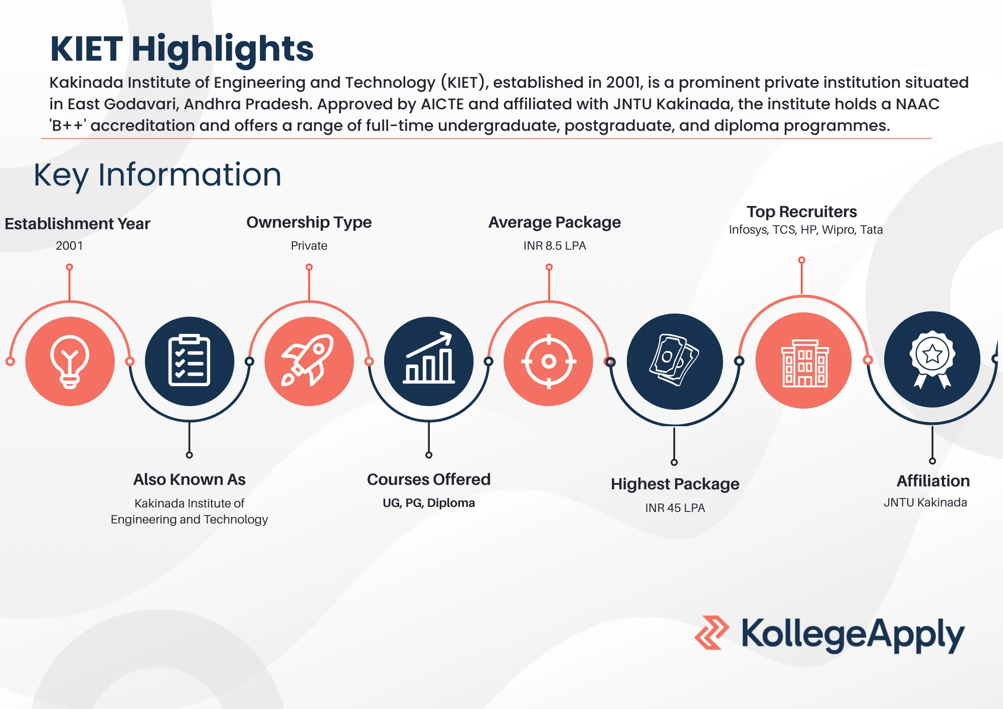 KIET Highlights 2025