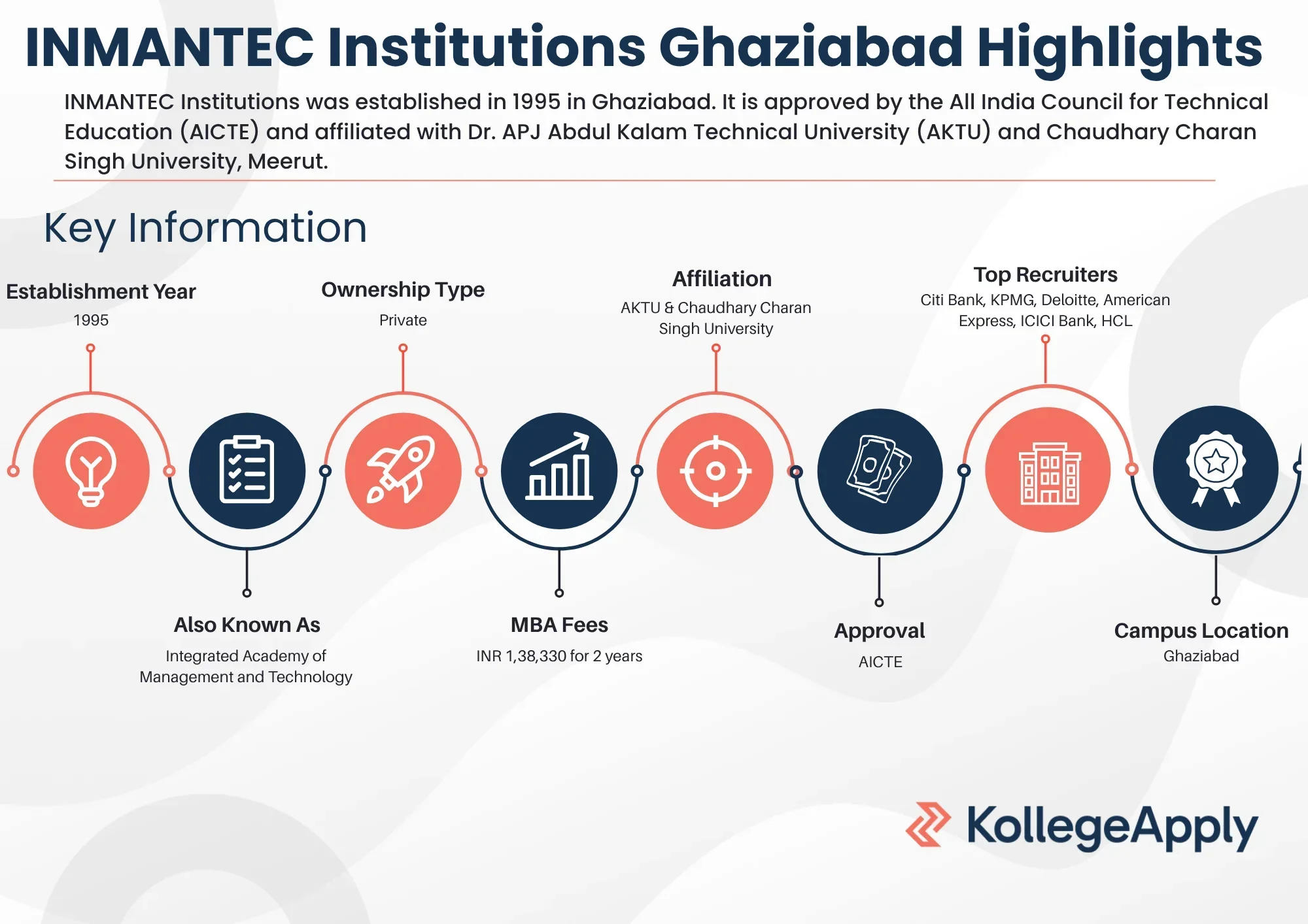 INMANTEC Institutions Highlights