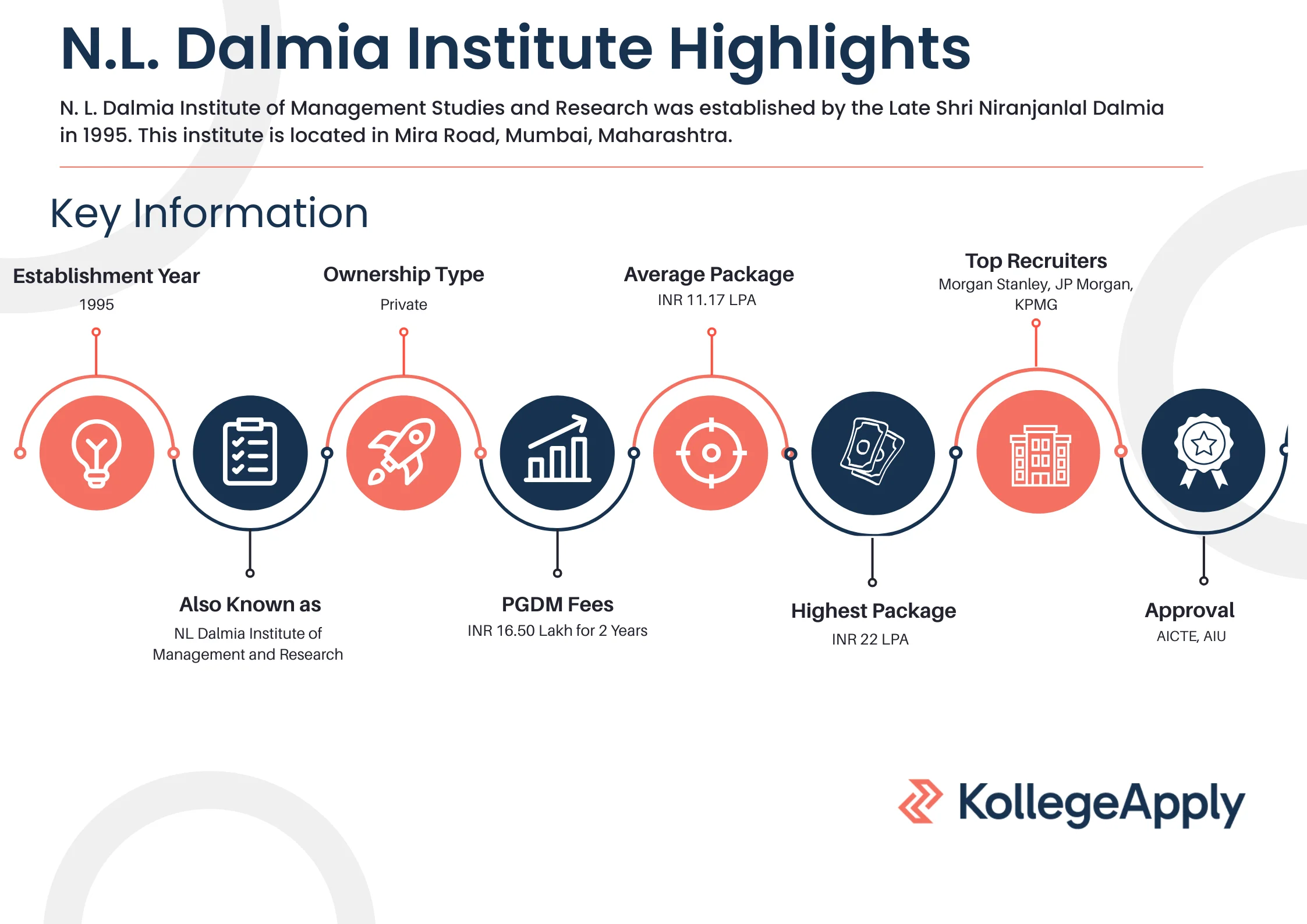 NL Dalmia Institute Highlights