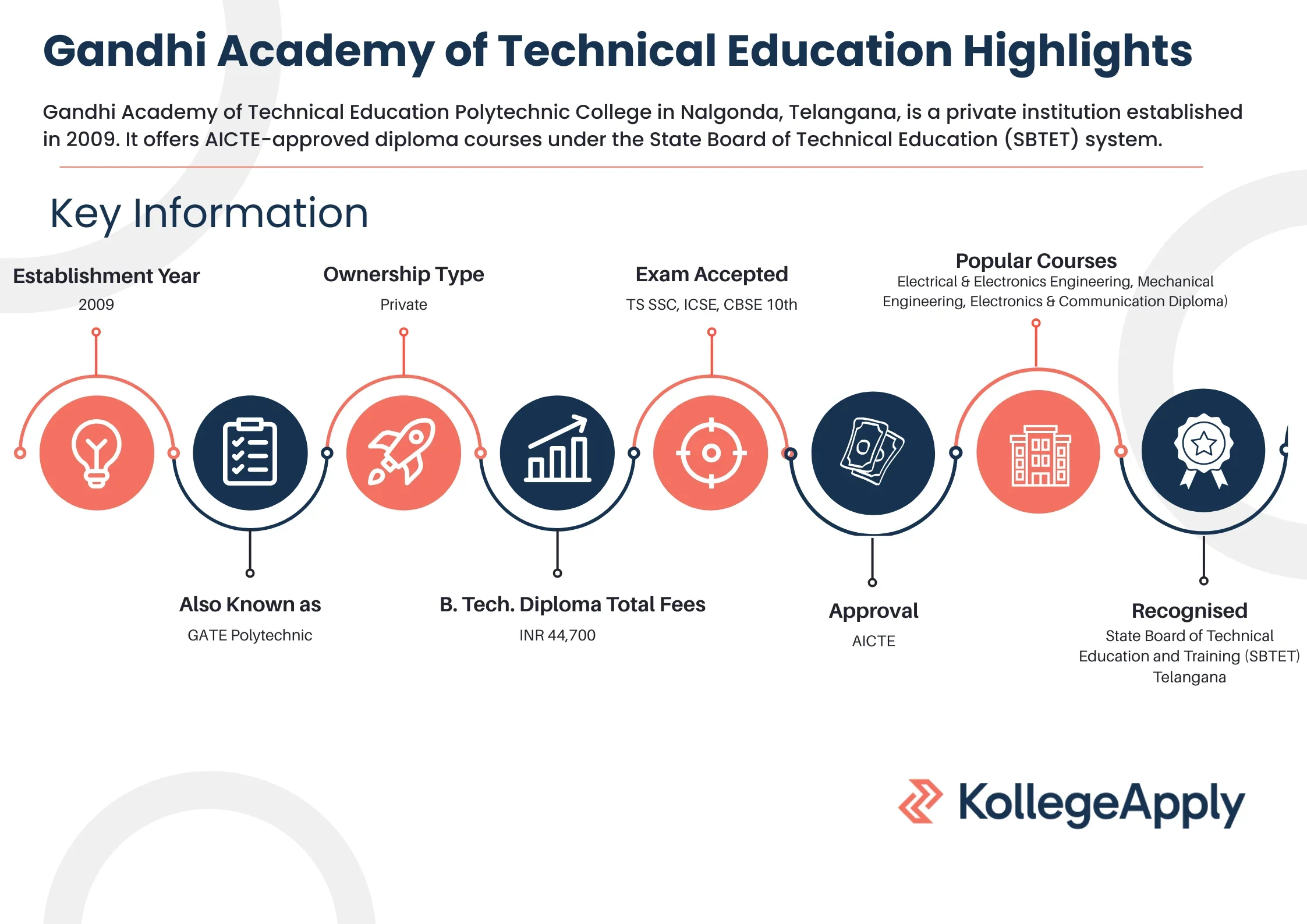 Gandhi Academy of Technical Education Highlights