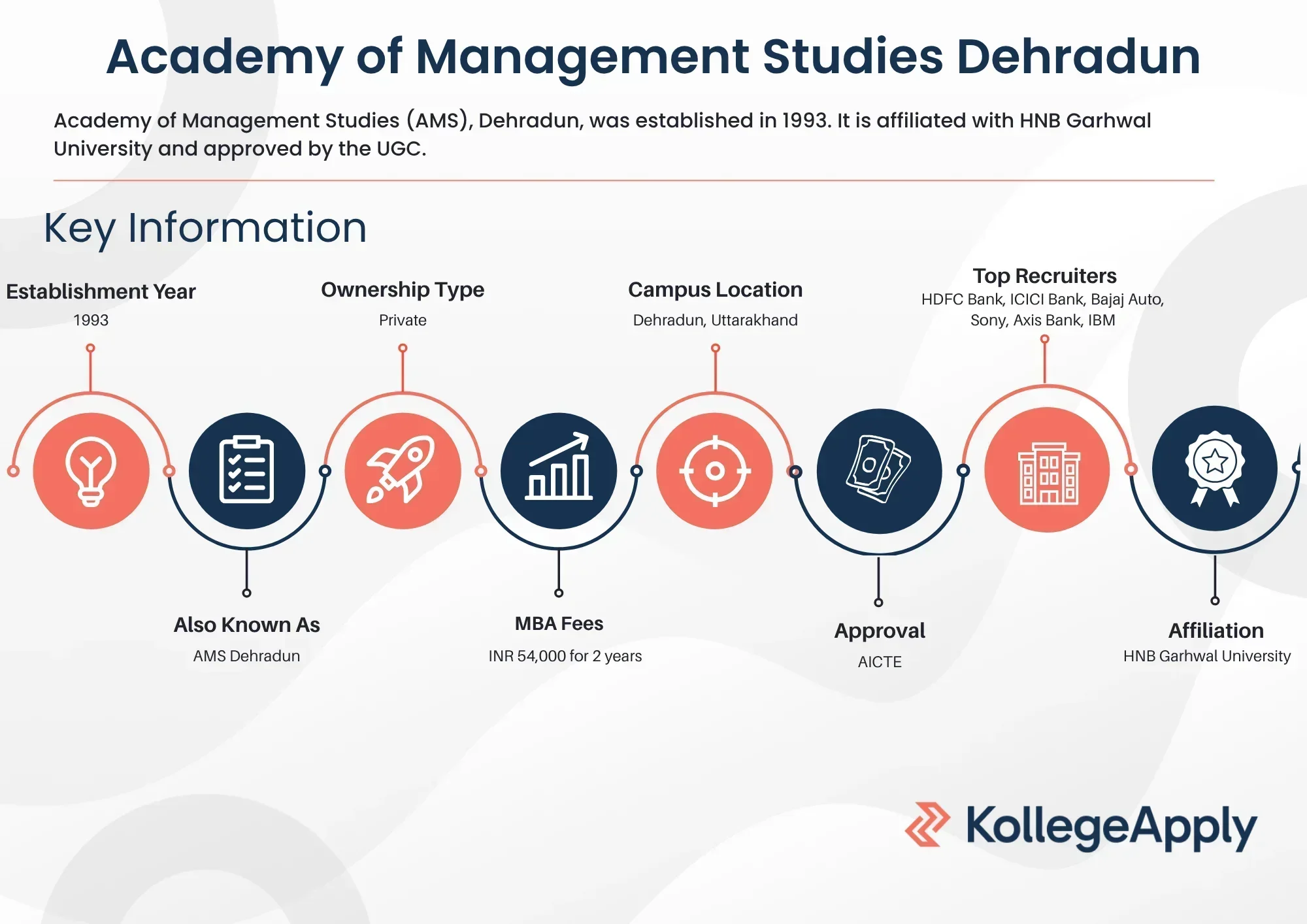 AMS Dehradun Highlights