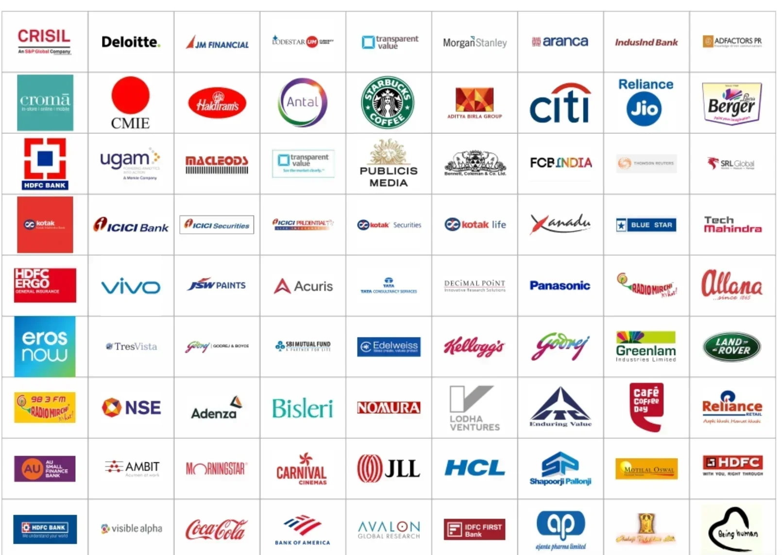 METIMS Placements Top Recruiters