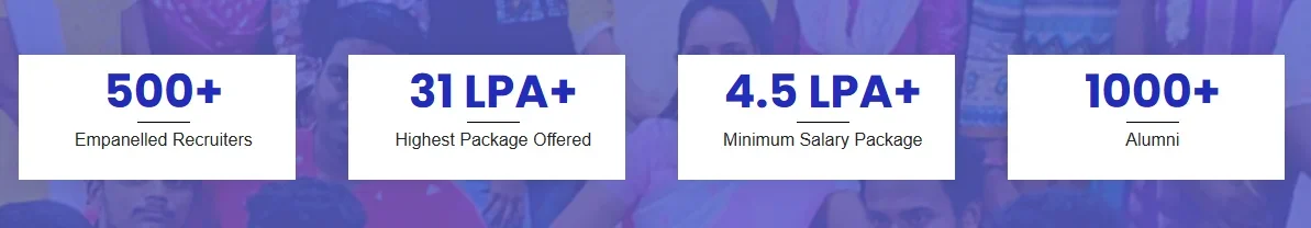 AAM Business School Placements