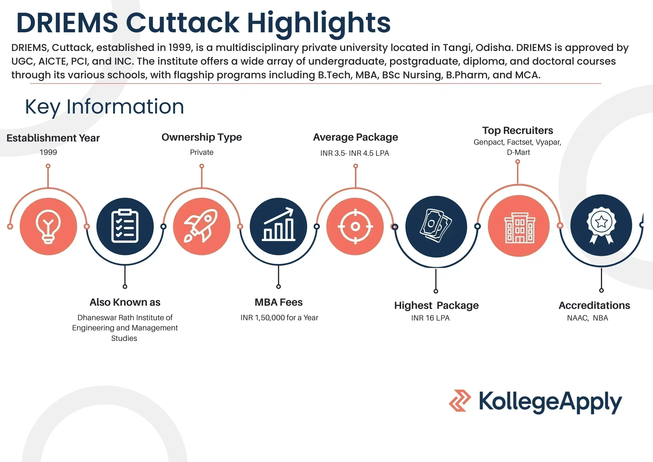 DRIEMS Cuttack Highlights 2025