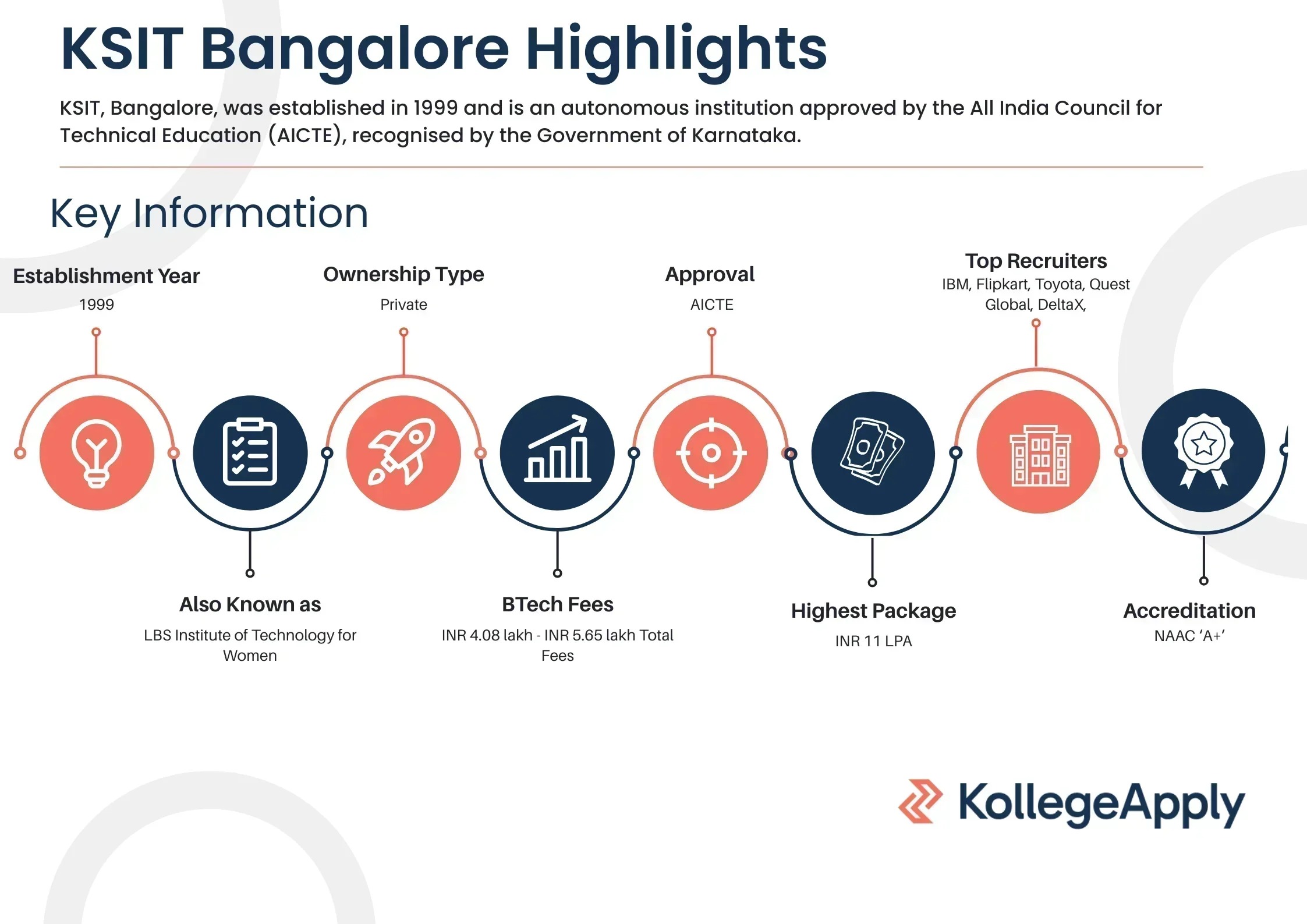 KSIT Bangalore Highlights 2025