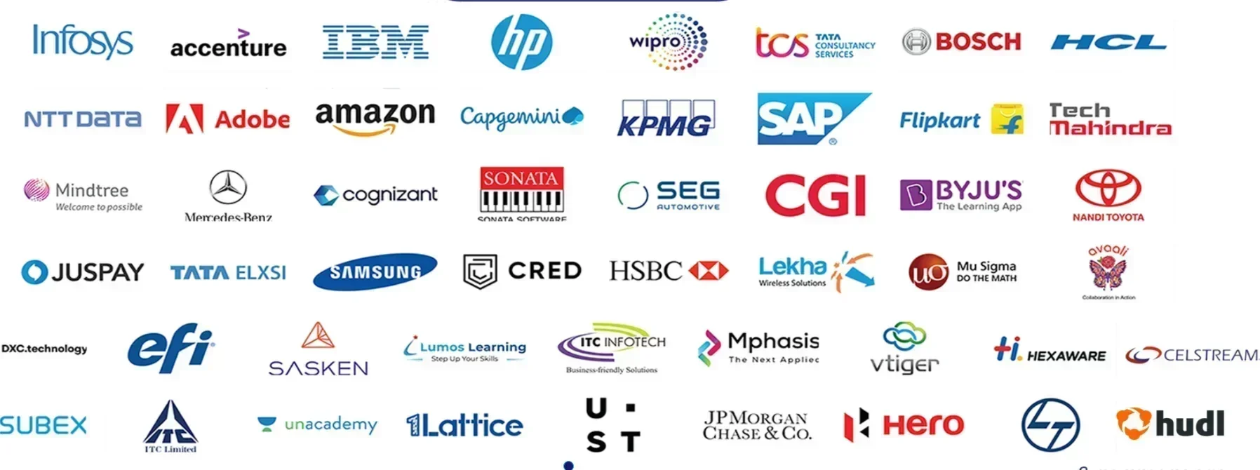 KSIT Bangalore Top Recruiters